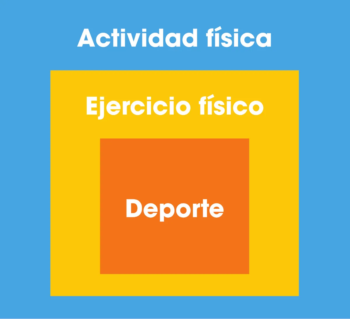 Actividad física