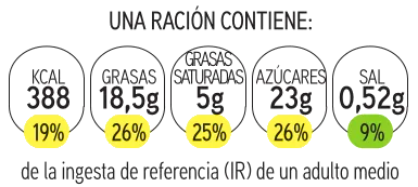 Semáforo nutricional