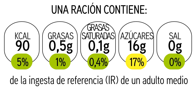 Semáforo nutricional