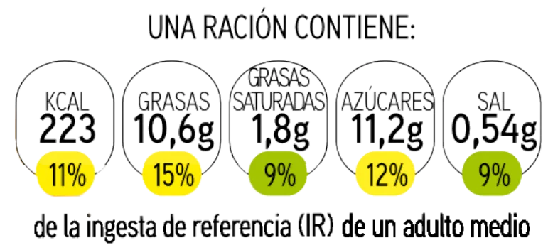 Semáforo nutricional