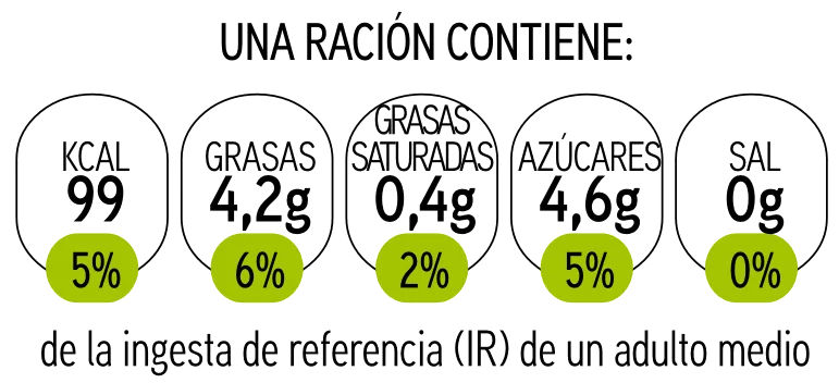 Semáforo nutricional