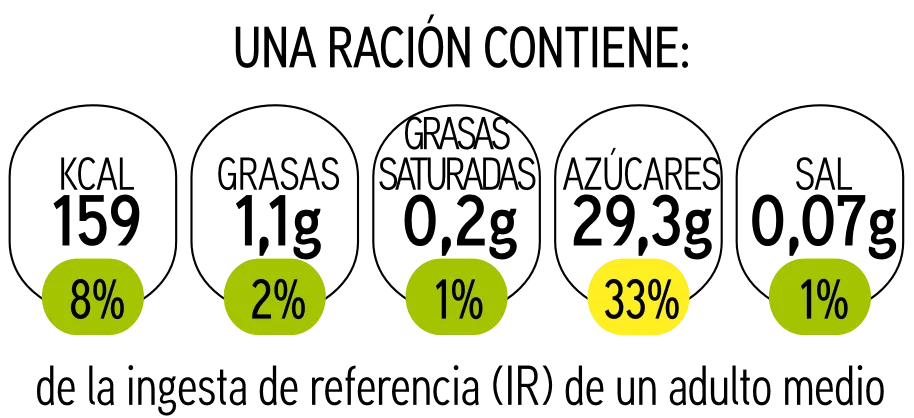 Semáforo nutricional