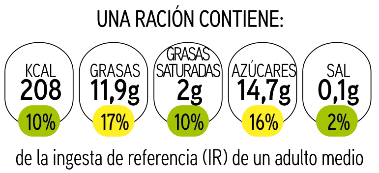 Semáforo nutricional