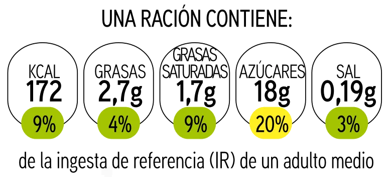 Semáforo nutricional