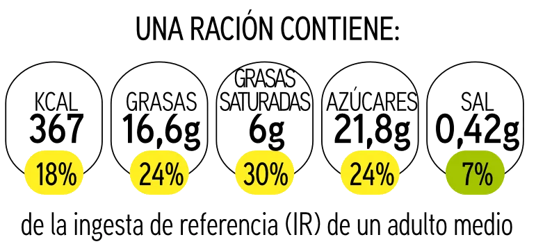 Semáforo nutricional