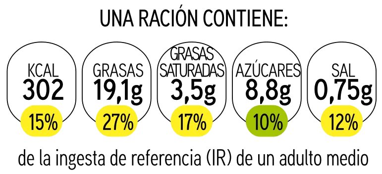 Semáforo nutricional