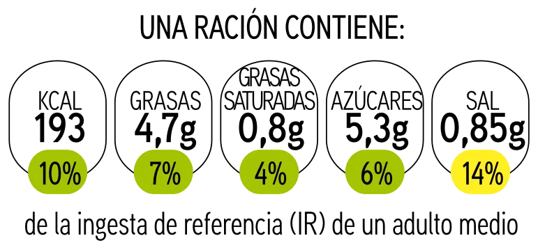 Semáforo nutricional