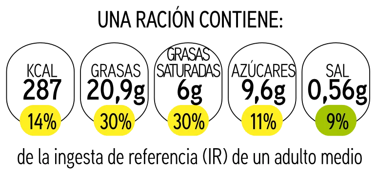 Semáforo nutricional