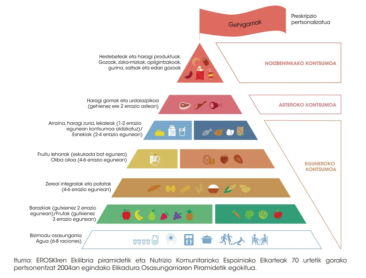 piramide