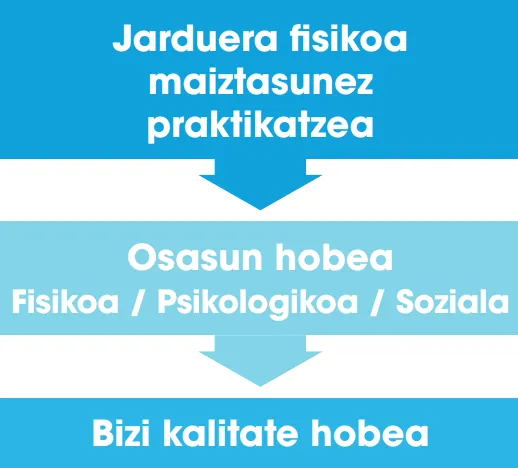 jarduera fisikoa